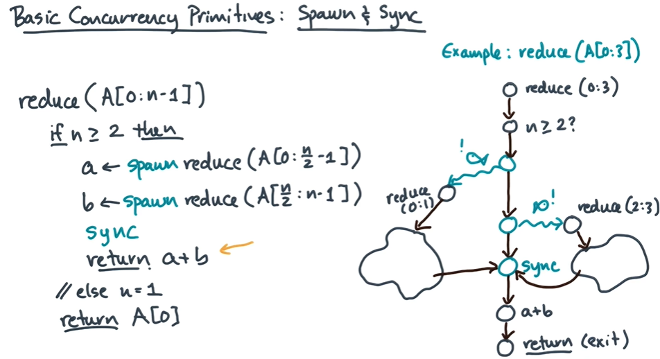 basic concur primitives.png|600