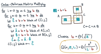 matrix multiply block transfer