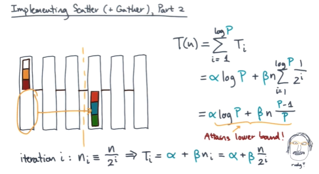 scatter divide and conquer