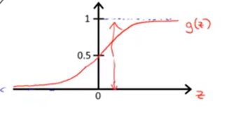 sigmoid